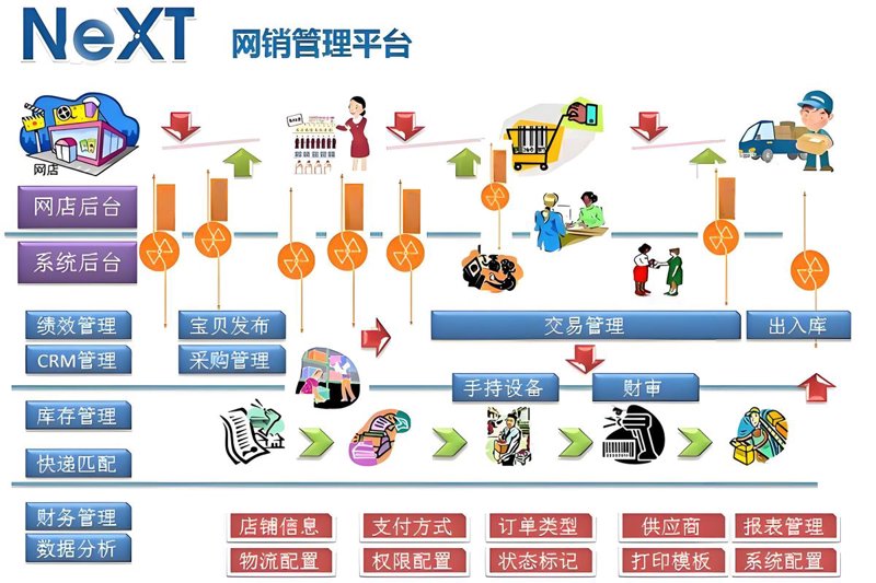 掌握微信小程序开发的关键技巧